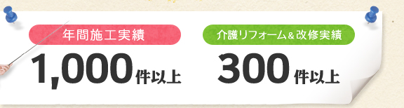 年間施行実績1,000件以上／介護リフォーム＆改修実績300件以上